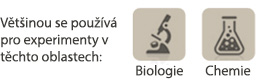 ikonky bio chem