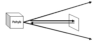 pohyb